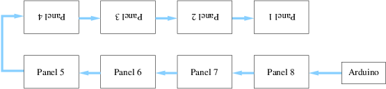 dmd-4x2.png