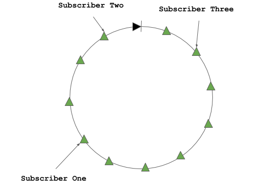 ring buffer